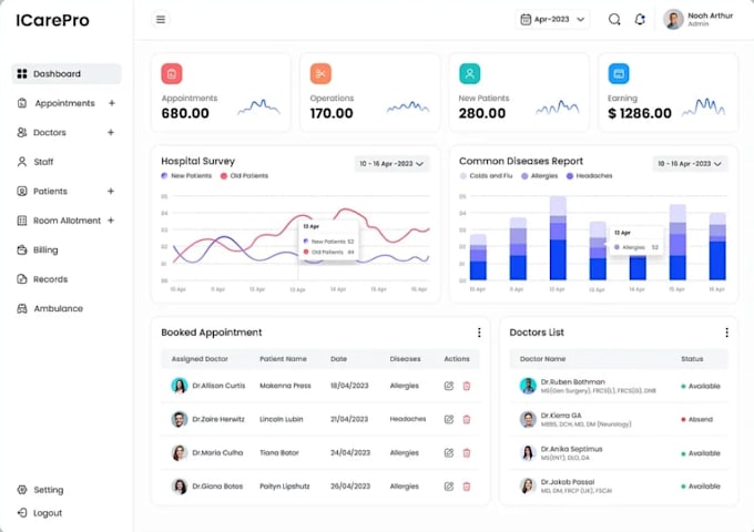 develop hipaa compliant telemedicine app, emr ehr, saas,interoperability, gdpr