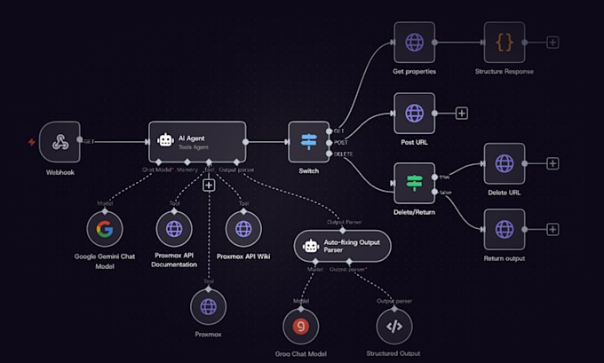 build n8n automation with API integration and webbooks