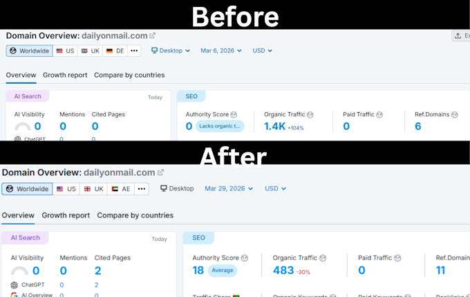 increase your semrush authority score from 0 to 50 manually