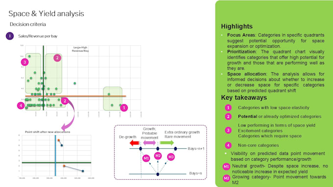 analyze data with advanced analytics to deliver actionable insights