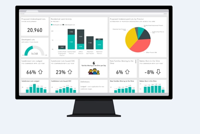 analisi dati con power bi