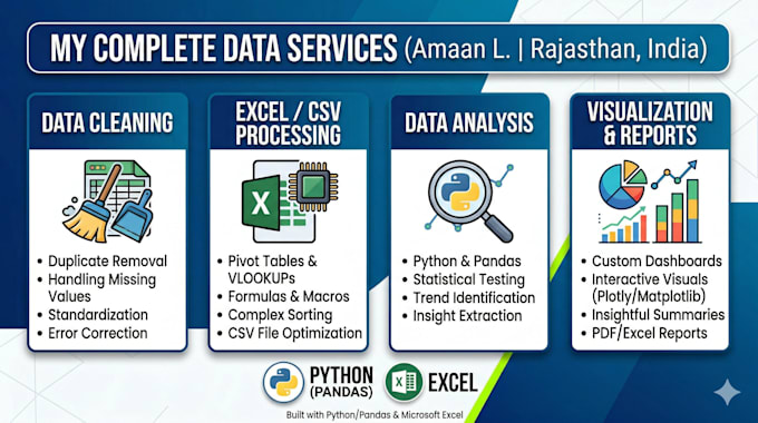 clean, analyze and visualize your data professionally using python and excel