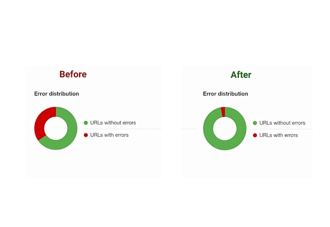 fix shopify technical seo issues broken links 301 redirect 404 errors 302