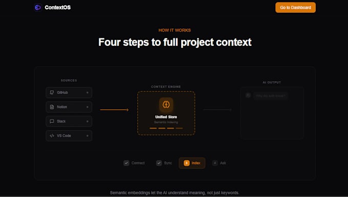 build ai saas web app with fastapi and nextjs