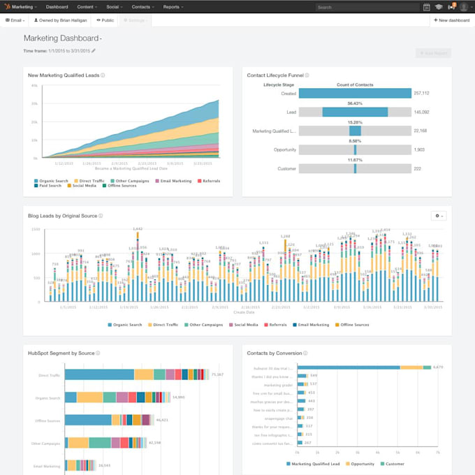 do hubspot integration, make automation, CRM workflows and API setup