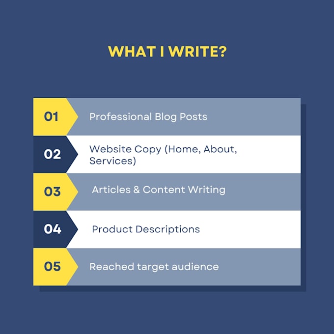 write professional blog posts and web copy