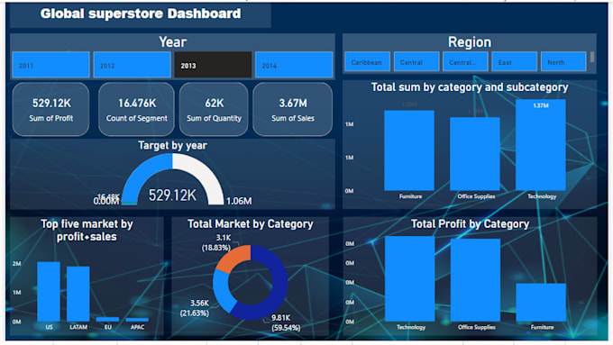 create a professional bi dashboard for business insights