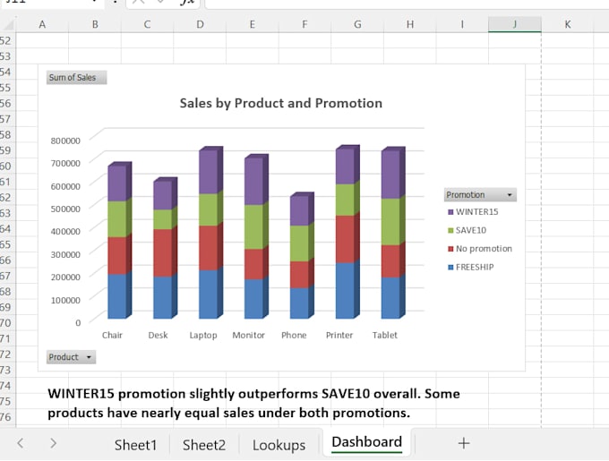 clean, analyze, and create professional excel dashboards