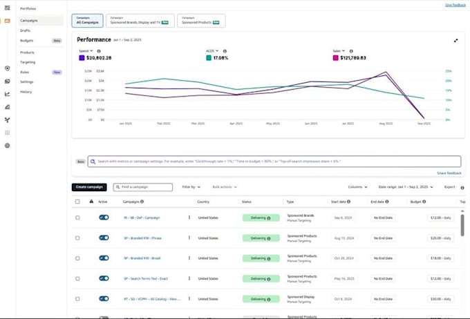 offer full amazon ads and amazon PPC management service