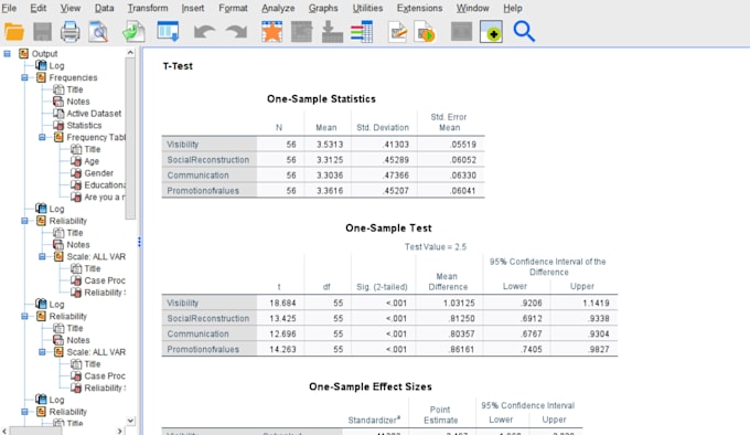 do spss data analysis, regression, anova, and interpretation