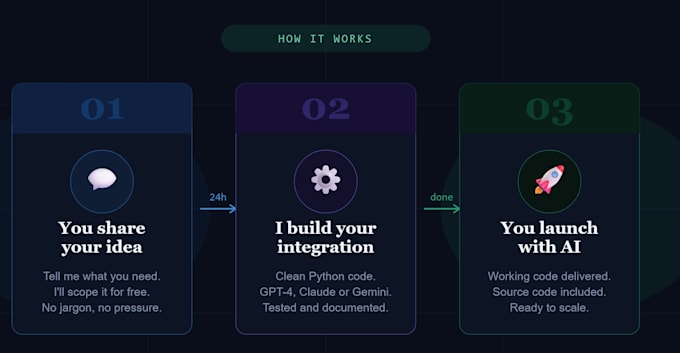 integrate custom ai solutions and openai apis into your workflow