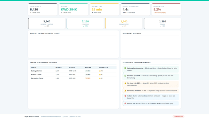turn your data into an executive dashboard