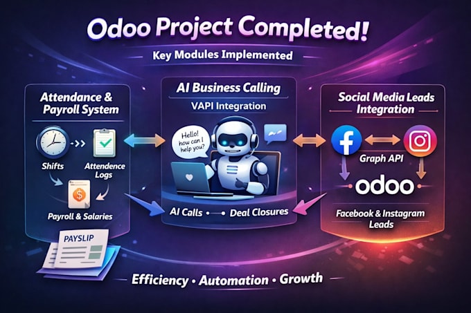 develop odoo, customize and deploy odoo erp