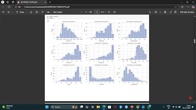 Build a machine learning model using python by Abaha_ai | Fiverr