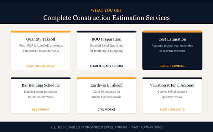 do construction quantity takeoff and boq for any project
