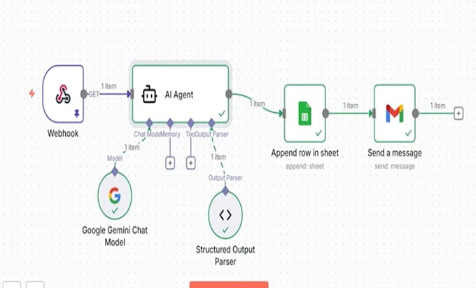 design workflow automation, n8n workflows and ai automation systems