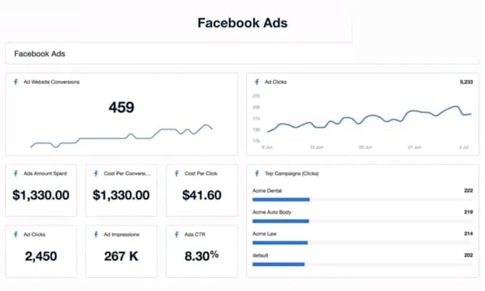 create power bi marketing dashboard for facebook and google ads
