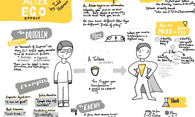 draw sketchnotes pencil sketch illustrations visual notes infographic summary