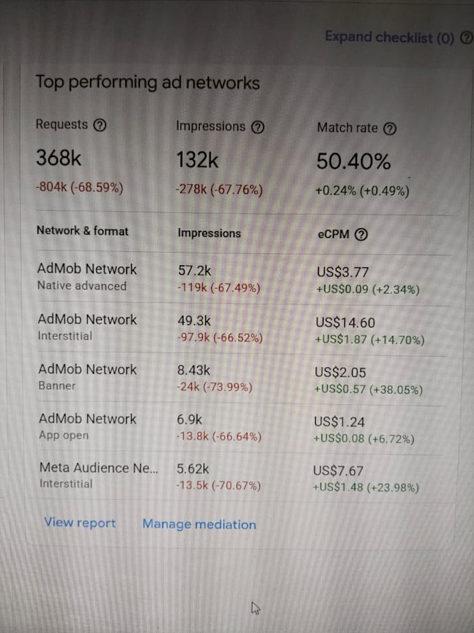 optimize admob revenue, mediation, and increase ecpm for your app