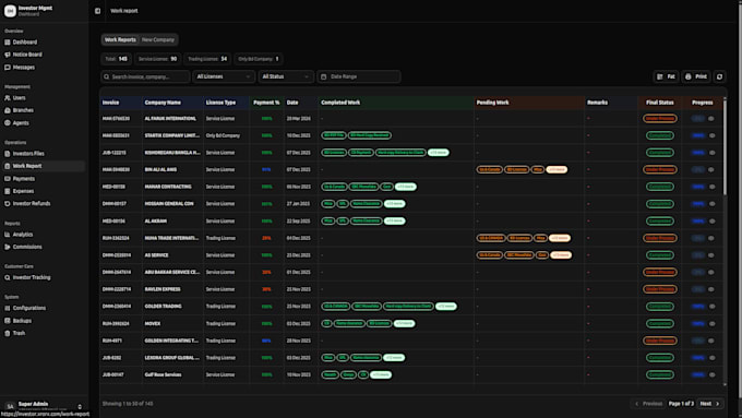 develop a custom admin dashboard, CRM, or erp system
