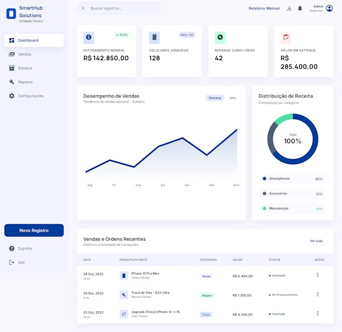 Build a responsive and optimized one page website with modern design by ...