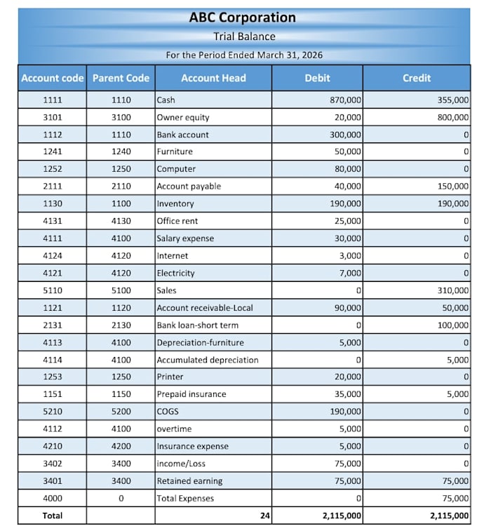 create professional excel accounting and finance solutions