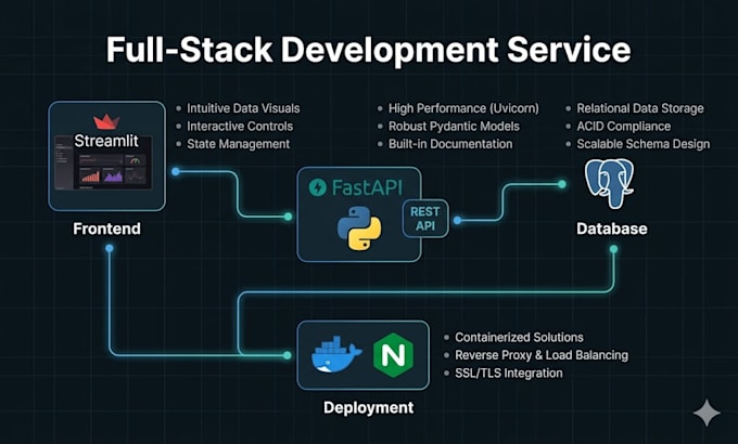 Deplora la tua web app con docker, nginx e ssl su linux