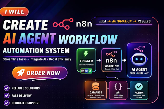 create n8n ai agent workflow automation system