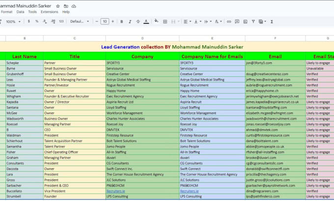 do targeted b2b lead generation