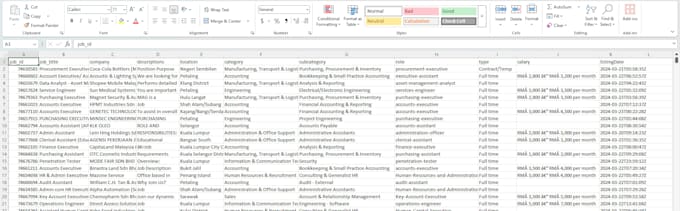build a python and sql etl data pipeline and visualize data