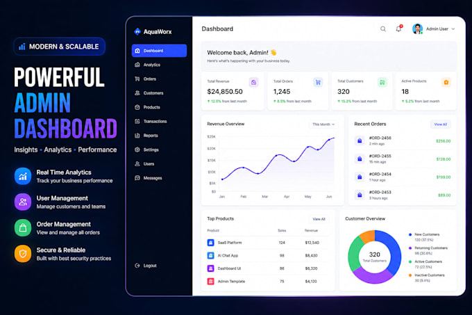 build modern business web applications