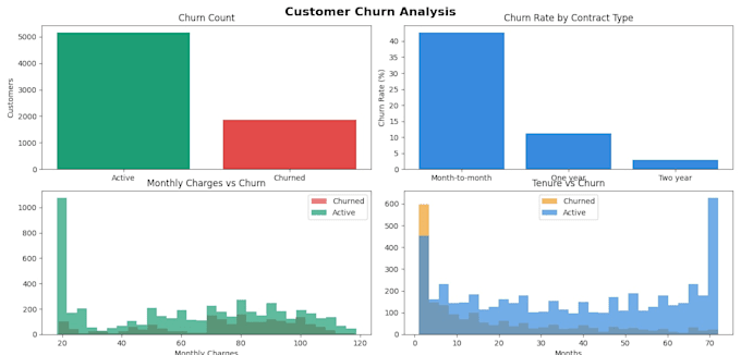 analyze your data using python and create professional reports