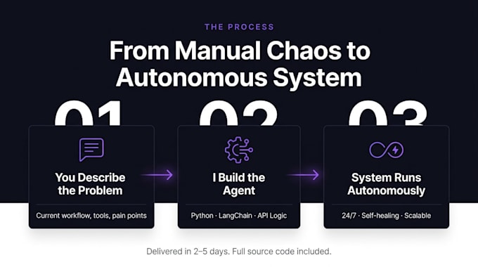 build custom ai agents and intelligent business workflow automation