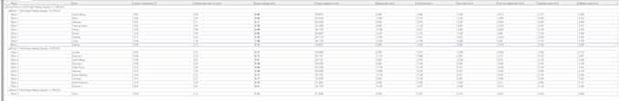 heating and cooling loads with design builder