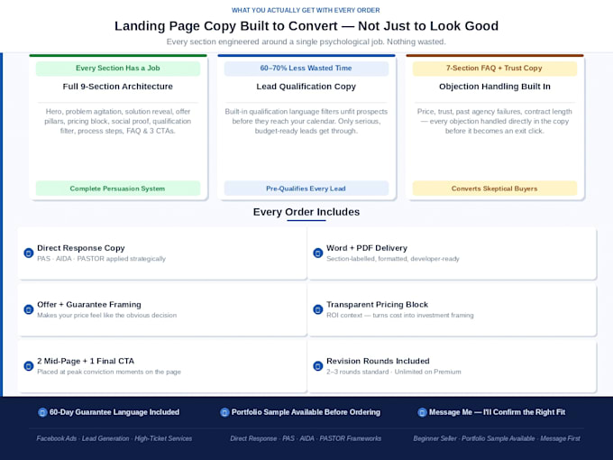 write landing page copy that converts traffic into leads and sales