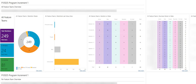 be your scrum master for your agile team or project