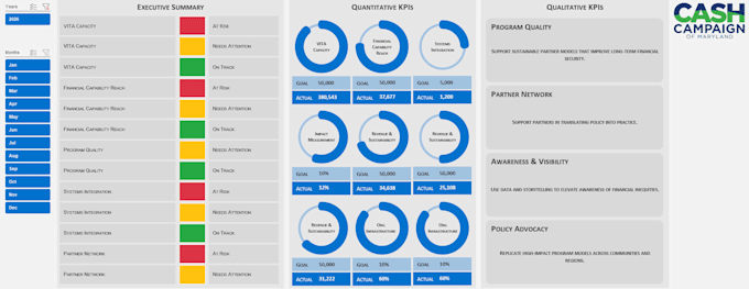 create a power bi marketing dashboard