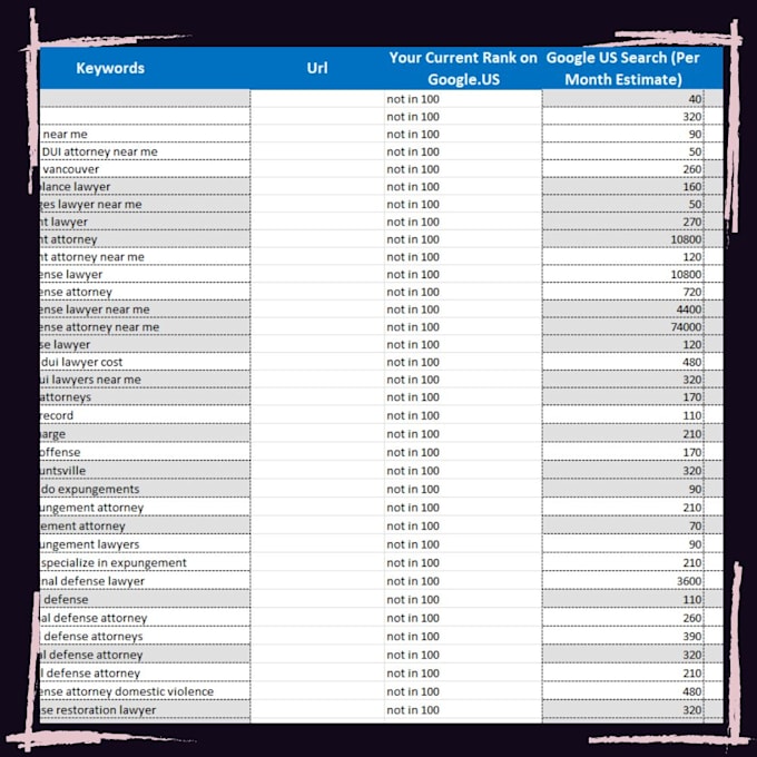 perform technical SEO audit for wordpress and shopify