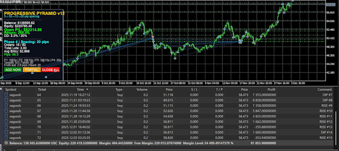program mt4 mt5 expert advisor, indicator or pine script strategy
