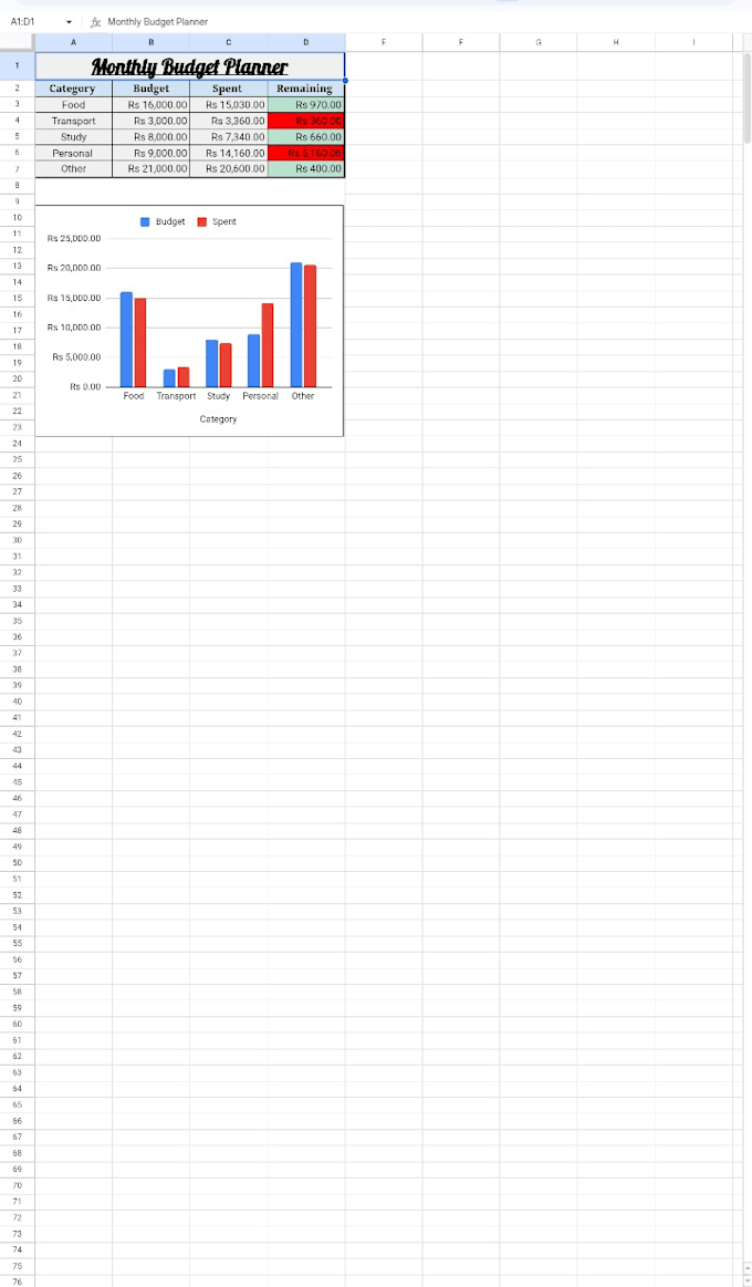 create google sheets budget planner and expense tracker with charts