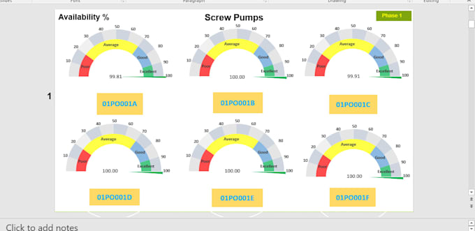 do sql data analysis and create professional power bi dashboards