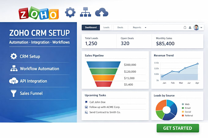 zoho CRM setup, automation workflow, zoho integration expert, sales funnel