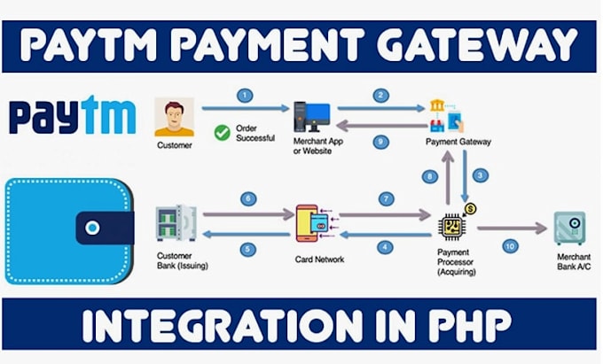 build a fully independent and autonomous payment processor
