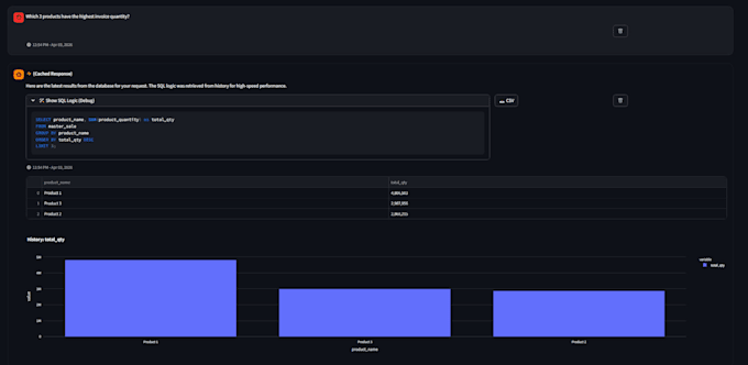 do sql queries, data analysis and predictive modeling