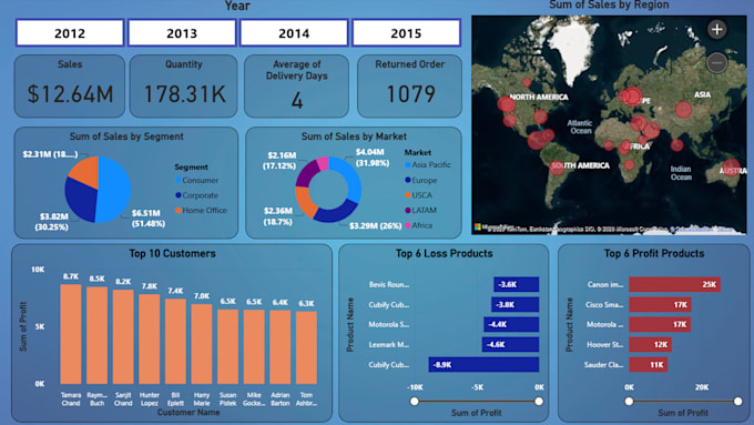 build data dashboards and workflow automations