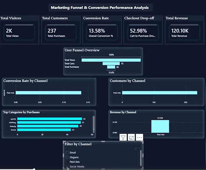 Do data analysis using python, excel, and power bi by Siddanalytics ...