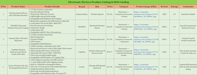 create professional ecommerce SEO product catalogs in excel