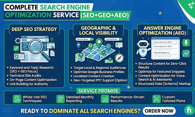 do complete monthly website on page GEO, aeo, local and ai SEO optimization