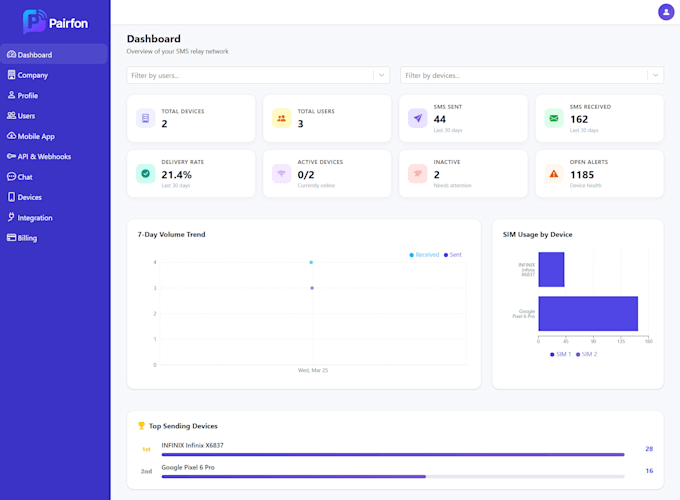 build a full stack saas platform