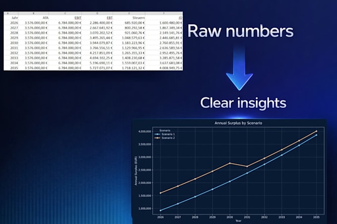 create clear and insightful data visualizations